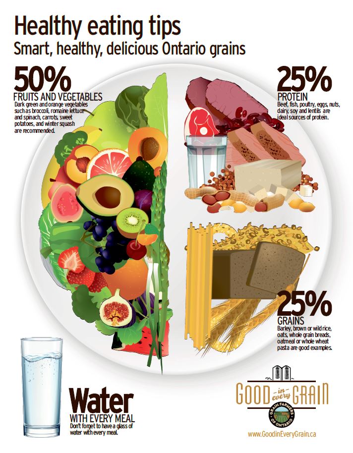 Let S Eat Wheat Good In Every Grain