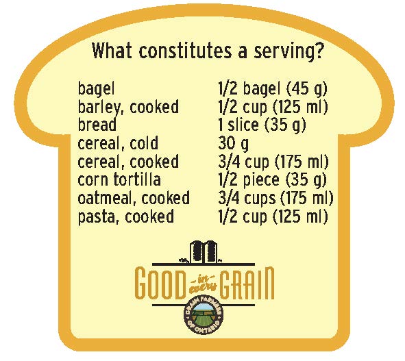 What constitutes a serving?
